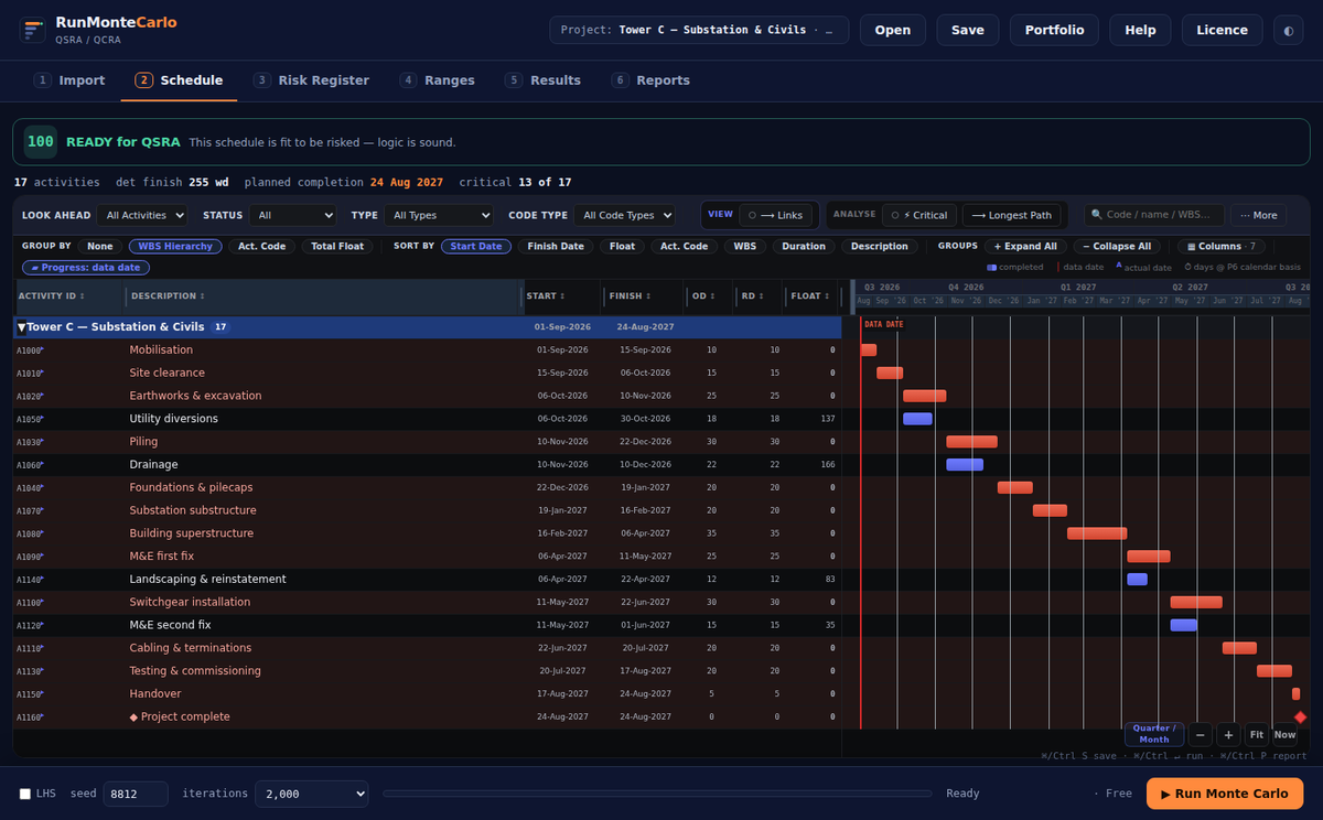 Schedule view with the DCMA 14-point fitness gate scoring the network before simulation
